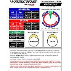 ARVORE COMANDO RACING TWISTER / CB 300 - 305 GRAUS